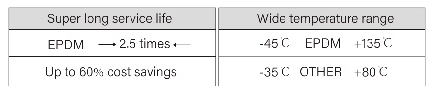 Gates 2GT belt HT EPDM - BRS-ENGINEERING