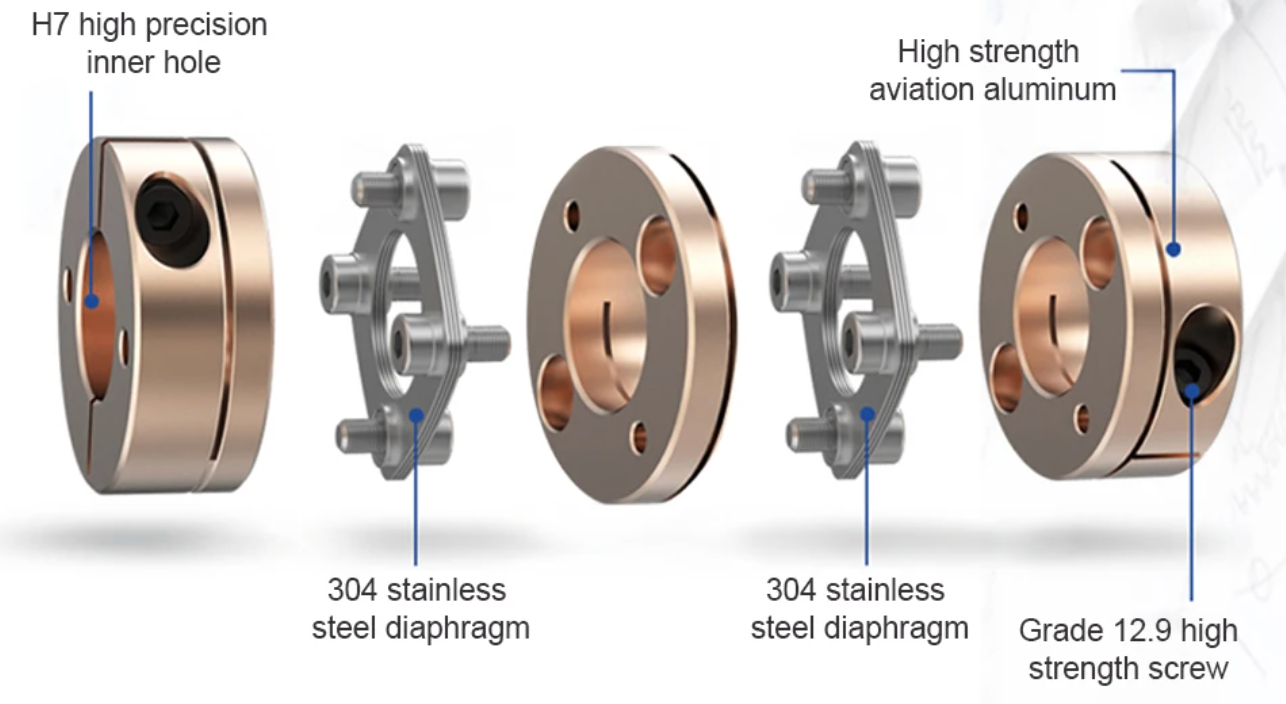 Disc coupler
