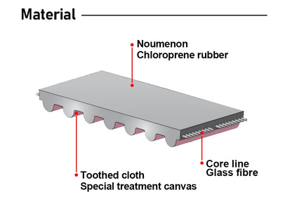 Gates 2GT belt - BRS-ENGINEERING