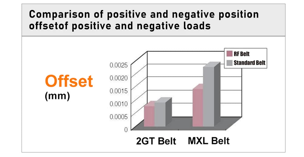 Gates 2GT belt