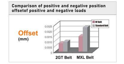 Gates 2GT belt - BRS-ENGINEERING
