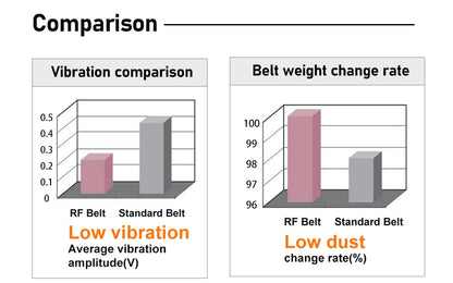 Gates 2GT belt - BRS-ENGINEERING