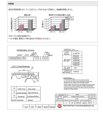 Gates 2GT belt - BRS-ENGINEERING